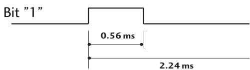 Bit "1" 0.56 ms 2.24 ms