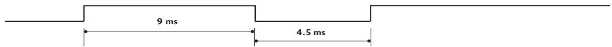 9 ms 4.5 ms