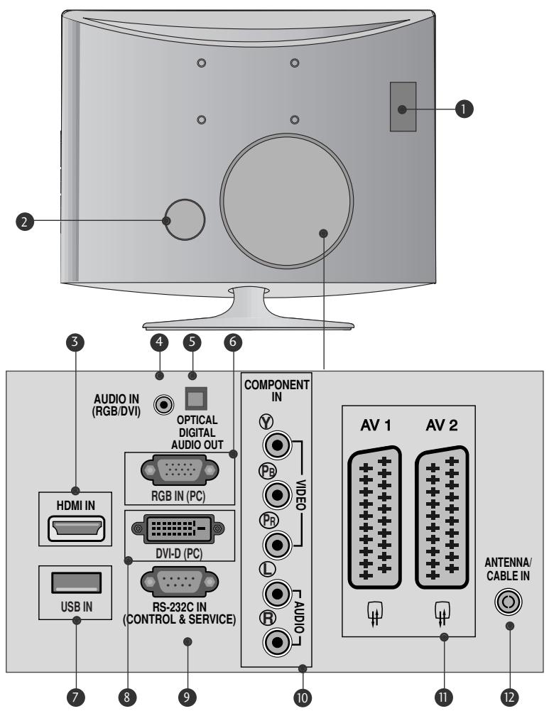 1 2 3 4 5 6 AUDIO IN (RGB/DVI) OPTICAL DIGITAL AUDIO OUT COMPONENT IN Y PB VIDEO PR L R [ AUDIO ] HDMI IN RGB IN (PC) DVI-D (PC) RS-232C IN (CONTROL & SERVICE) USB IN 7 8 9 10 AV 1 AV 2 ANTENNA/ CABLE IN