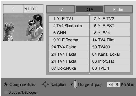 1 YLE TV1 TV DTV Radio 1 YLE TV1 2 YLE TV2 4 TV4 Stockholm 5 YLE FST 6 CNN 8 YLE24 9 YLE Teema 14 TV4 Film 24 TV4 Fakta 50 TV400 24 TV4 Fakta 84 Kanal Lokal 24 TV4 Fakta 86 Info/3sat 87 Doku/Kika 88 TVE 1 Changer de chaîne Navigation P Changer de page RETURN Précédent Bloquer/Débloquer