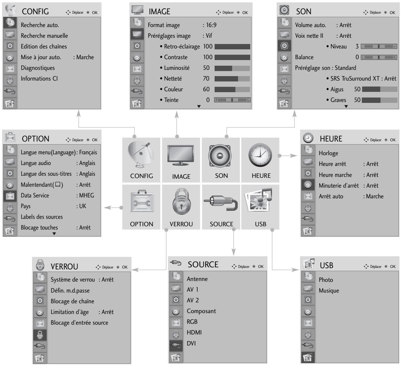 LG M227WDP - SÉLECTION ET RÉGLAGE DES MENUS À L'ÉCRAN - 1