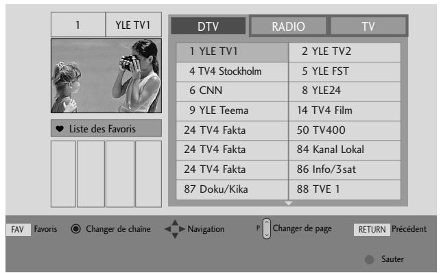 1 YLE TV1 DTV RADIO TV 1 YLE TV1 2 YLE TV2 4 TV4 Stockholm 5 YLE FST 6 CNN 8 YLE24 9 YLE Teema 14 TV4 Film 24 TV4 Fakta 50 TV400 24 TV4 Fakta 84 Kanal Lokal 24 TV4 Fakta 86 Info/3sat 87 Doku/Kika 88 TVE 1 FAV Favoris Changer de chaîne Navigation P Changer de page RETURN Précédent Sauter