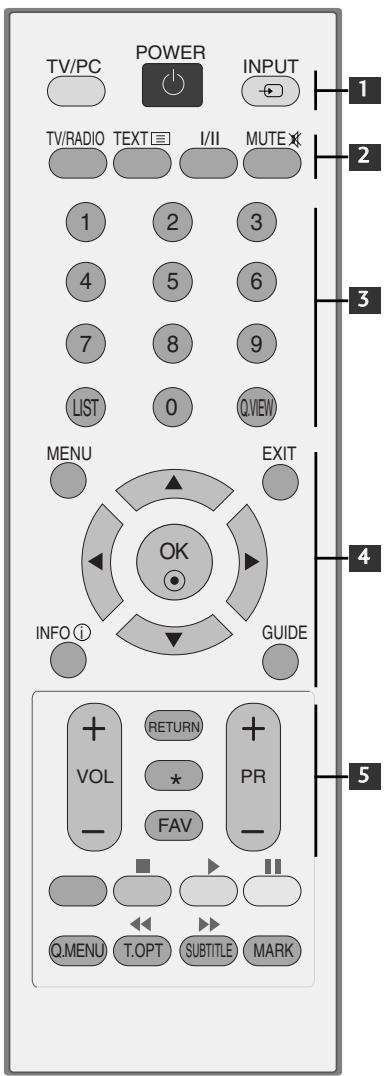 TV/PC POWER INPUT 1 2 TV/RADIO TEXT I/II MUTE 1 2 3 4 5 6 7 8 9 LIST 0 QVIEW MENU EXIT OK INFO GUIDE VOL RETURN PR FAV Q.MENU T.OPT SUBTITLE MARK