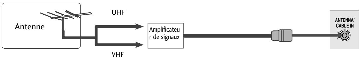 LG M227WDP - RACCORDEMENT À UNE ANTENNE - 2