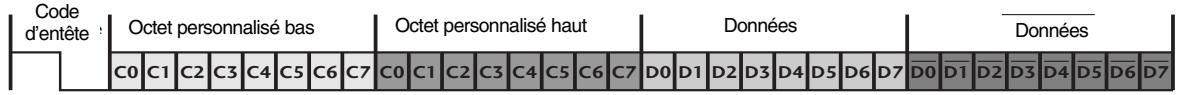 Code d'entête : Octet personnalisé bas Octet personnalisé haut Données Données C0 C1 C2 C3 C4 C5 C6 C7 C0 C1 C2 C3 C4 C5 C6 C7 D0 D1 D2 D3 D4 D5 D6 D7 D0 D1 D2 D3 D4 D5 D6 D7