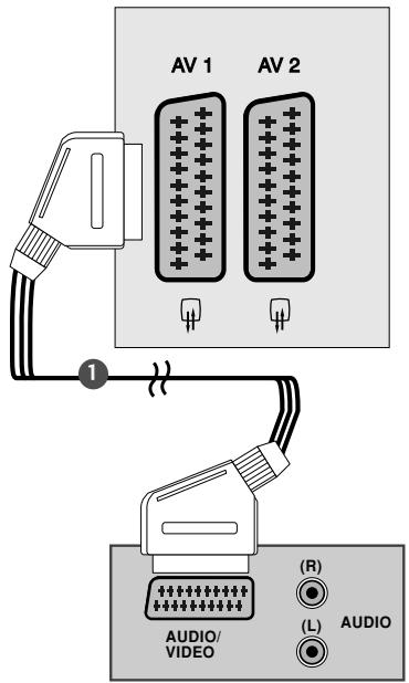 AV 1 AV 2 1 AUDIO/ VIDEO (R) (L) AUDIO AUDIO