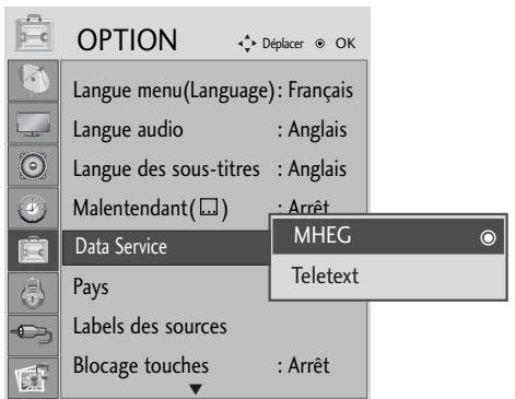 OPTION Langue menu(Language): Français Langue audio : Anglais Langue des sous-titres : Anglais Malentendant(□) : Arrêt Data Service MHEG Pays Teletext Labels des sources Blocage touches : Arrêt