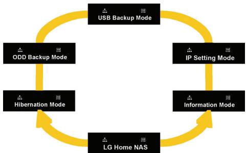 LG N2R1D - Commandes (boutons ← →) - 1
