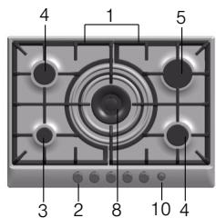 BOSCH PCR915B91E - Su nuevo aparato - 6