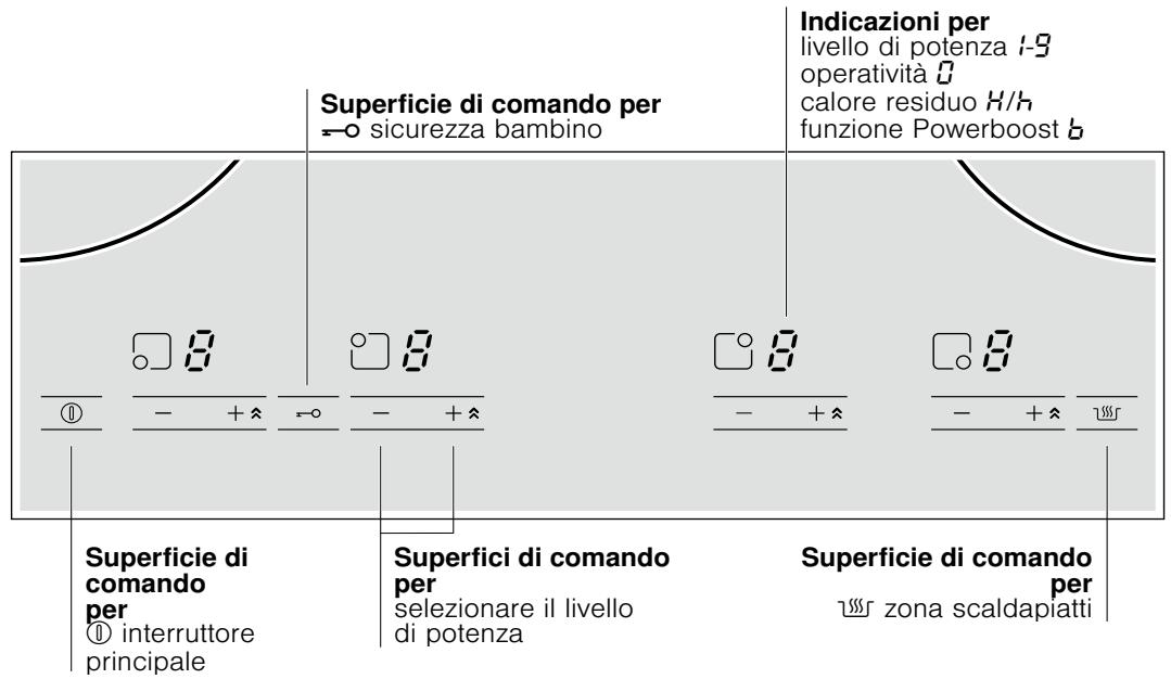 BOSCH PIB 672E14E/20 - Pannello comandi - 1