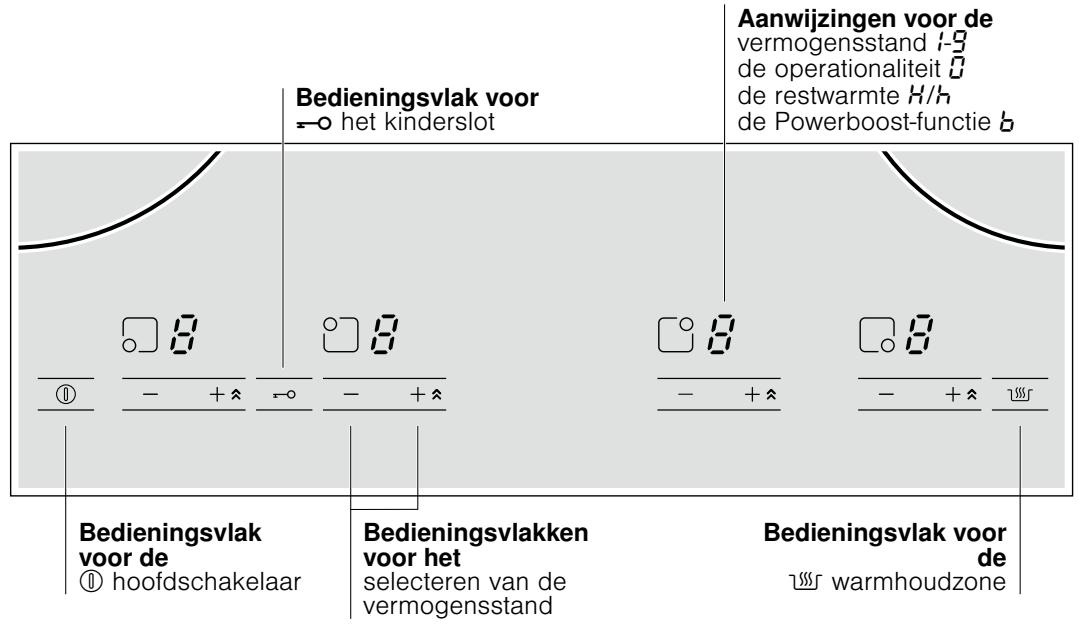 BOSCH PIB 672E14E/20 - Het bedieningspaneel - 1