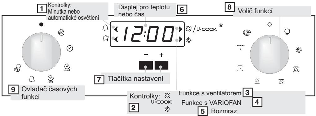 CANDY FPE609/6X - 3.7POUZITIELEKTRONICKEHO PROGRAMÁTORU (TYP A) - 1