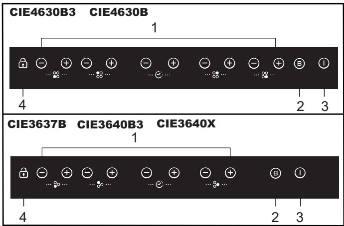 CANDY CIE 4630 - Elektrischer Anschluss - 8