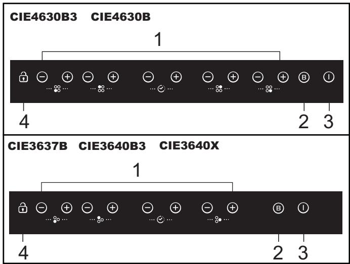 CANDY CIE 4630 - Connection to power supply - 2
