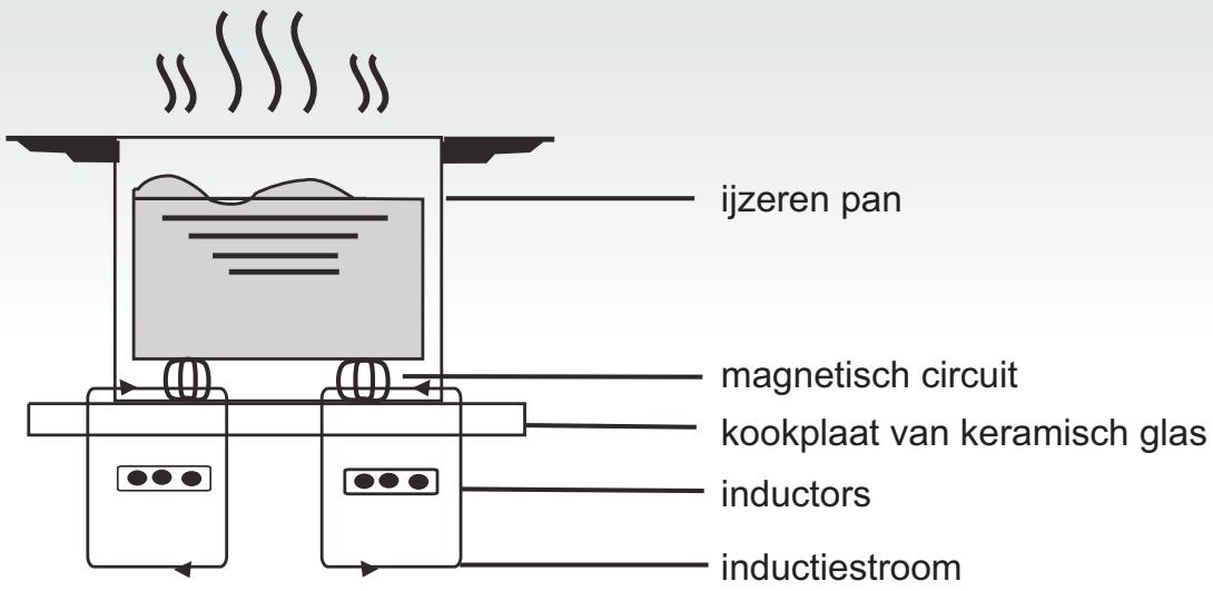 CANDY CIE 4630 - Hoe werkt deze plaat - 1