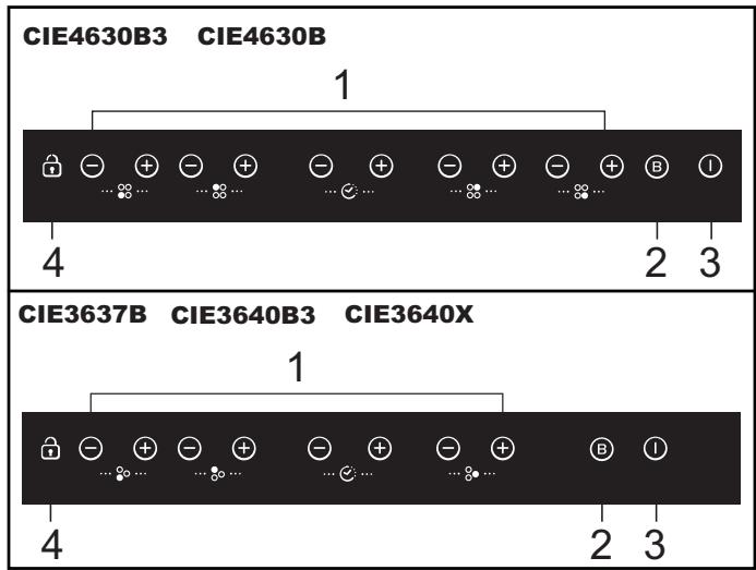 CANDY CIE 4630 - Recommendations - 2