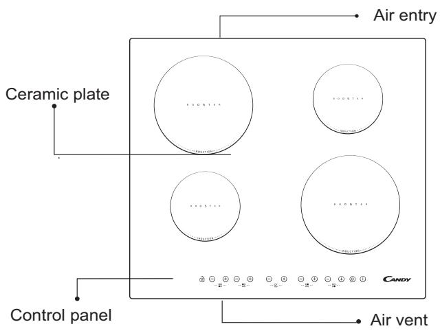 CANDY CIE 4630 - Connection to power supply - 1