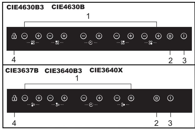 CANDY CIE 4630 - Schemat połączeń - 8