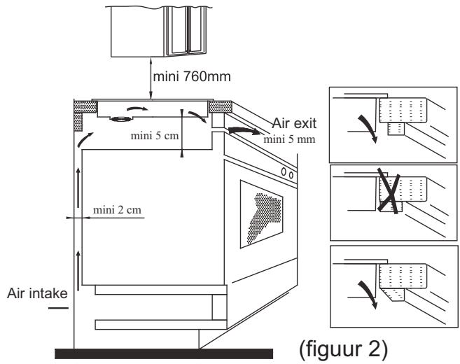 CANDY CIE 4630 - Installatieprocedure - 2