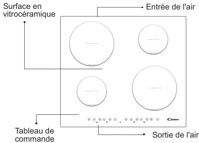 CANDY CIE 4630 - Recommendations - 1