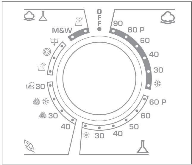 CANDY GO 714 - Notes importantes - 1