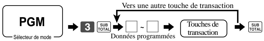 CASIO SE-S300 - Procedure de programmation - 1