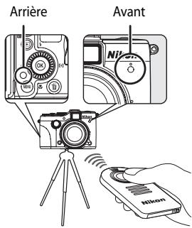 NIKON COOLPIX P7100 - Visez le récepteur infrarouge à l'avant ou à l'arrière de l'appareil photo avec le transmetteur (2, 3), puis appuyez sur la commande de transmission. - 1