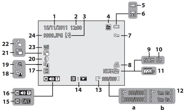 NIKON COOLPIX P7100 - Mode de visualisation - 1