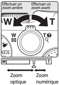 NIKON COOLPIX P7100 - Utilisation du zoom - 1