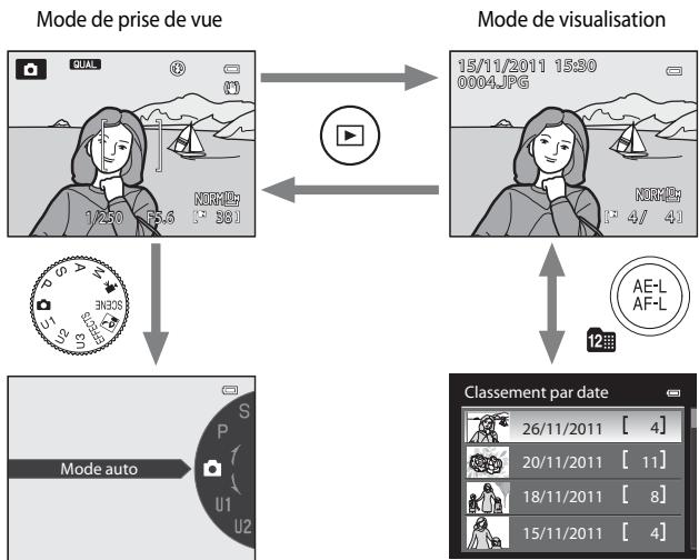 NIKON COOLPIX P7100 - Basculement entre le mode de prise de vue et le mode de visualisation - 1