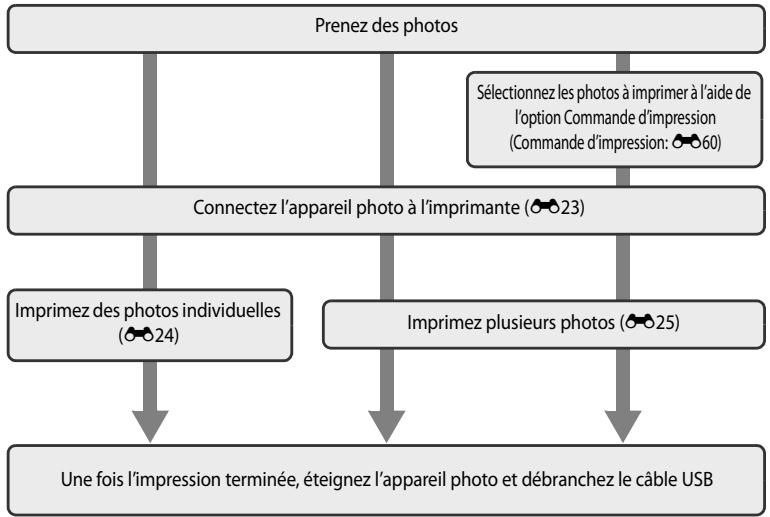 NIKON COOLPIX P7100 - Connexion de l'appareil photo à une imprimante (impression directe) - 1