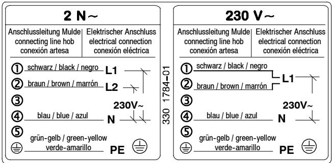 2 N~ Anschlussleitung Mulde connecting line hob conexión artesa Elektrischer Anschluss electrical connection conexión eléctrica ① schwarz / black / negro L1 ② braun / brown / marrón L2 ③ ④ blau / blue / azul N 230V~ ⑤ grün-gelb / green-yellow verde-amarillo PE 330 1784-01 230 V~ Anschlussleitung Mulde connecting line hob conexión artesa Elektrischer Anschluss electrical connection conexión eléctrica ① schwarz / black / negro L1 ② braun / brown / marrón ③ ④ blau / blue / azul N 230V~ ⑤ grün-gelb / green-yellow verde-amarillo PE
