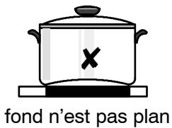 fond n'est pas plan