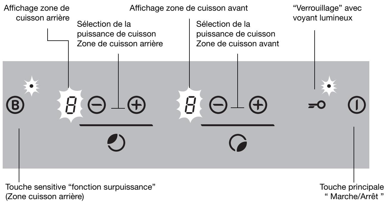 Affichage zone de cuisson arrière Sélection de la puissance de cuisson Zone de cuisson arrière Affichage zone de cuisson avant Sélection de la puissance de cuisson Zone de cuisson avant "Verrouillage" avec voyant lumineux B 8 - + 8 - + ∞ I Touche sensitive "fonction surpuissance" (Zone cuisson arrière) Touche principale "Marche/Arrêt"