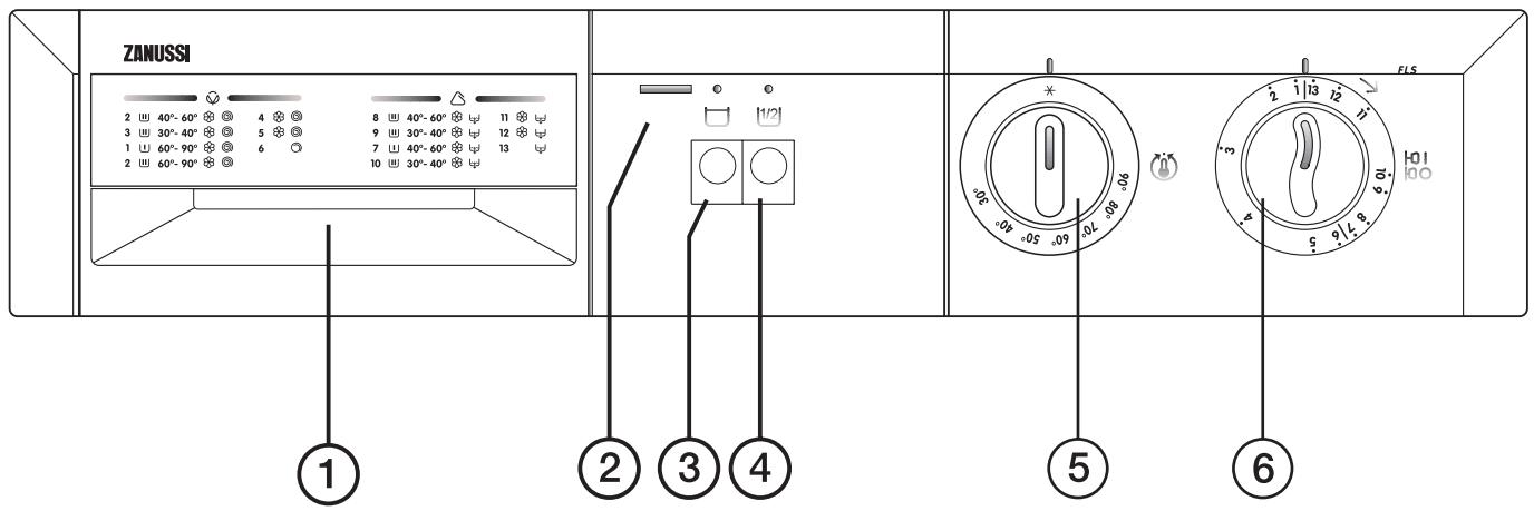 FAURE LFV880 - Beskrivning av maskinens panelfunktioner - 1