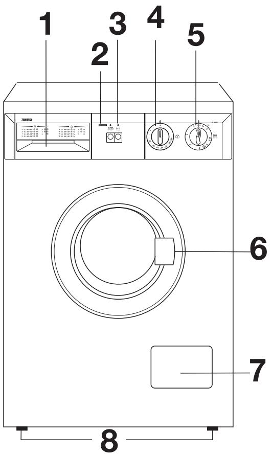 FAURE LFV880 - Kuluttajansuojalaki ei mata vaurioita, jotka syntyvät yllä mainituista syistä. - 1