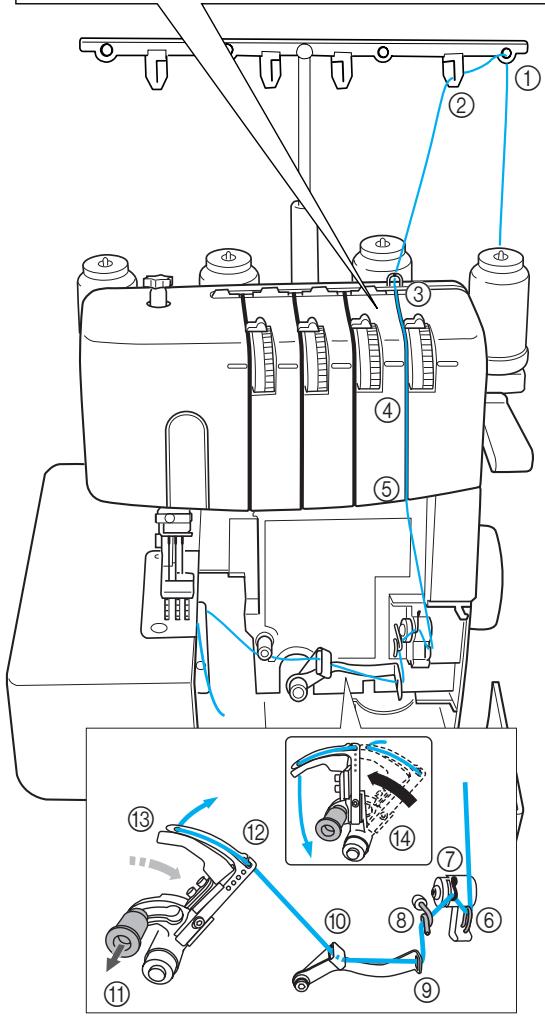 BROTHER 2340CV - Attention - 2