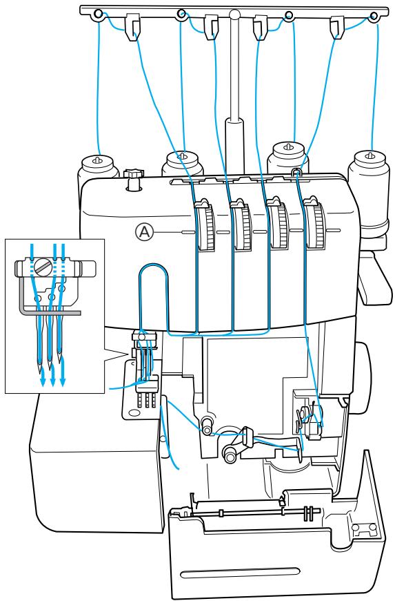 BROTHER 2340CV - Triple point de recouvrement (points de recouvrement avec quatre fils et trois aiguilles) - 1