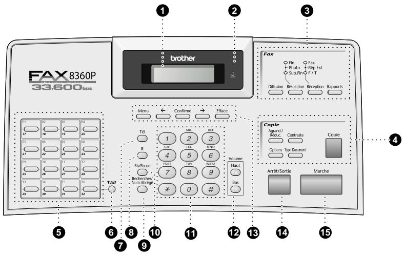 BROTHER FAX-8360P, FAX 8360P - Vue d'ensemble du panneau de commande - 1