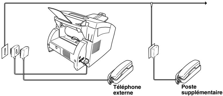BROTHER FAX-8360P, FAX 8360P - Connector un téléphone externe ou un poste supplémentaire - 1