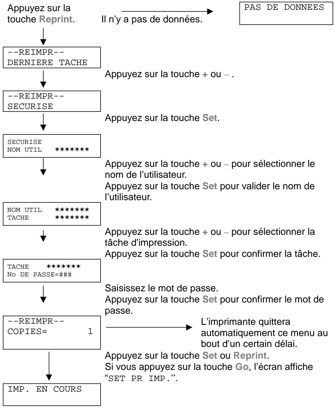 BROTHER HL-3260N - Procédure de réimpression des données SECURISEES - 1