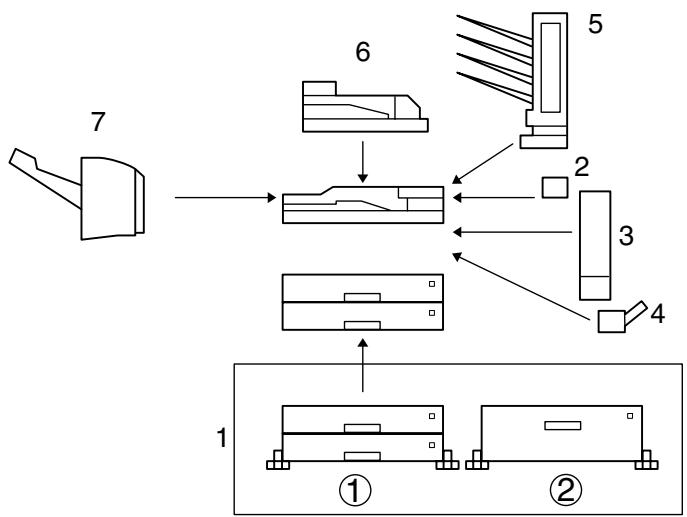 BROTHER HL-3260N - Options - 2