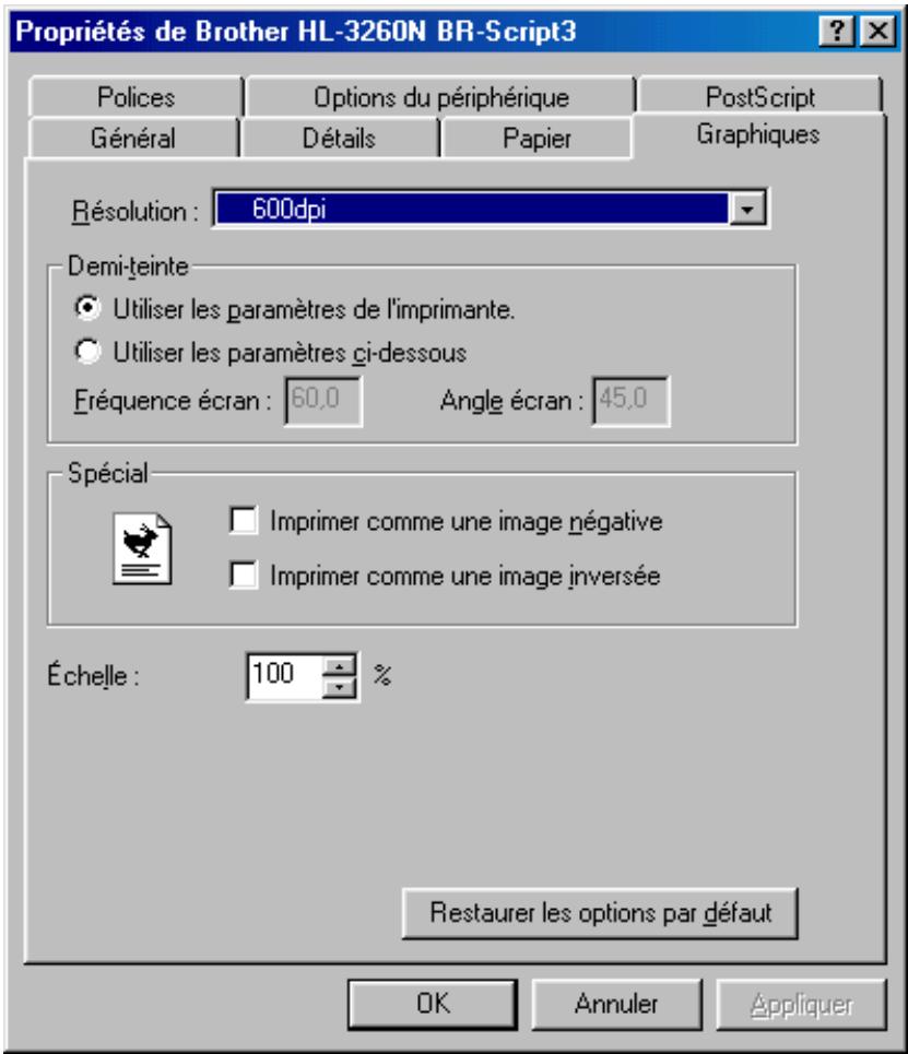 BROTHER HL-3260N - Graphiques - 1