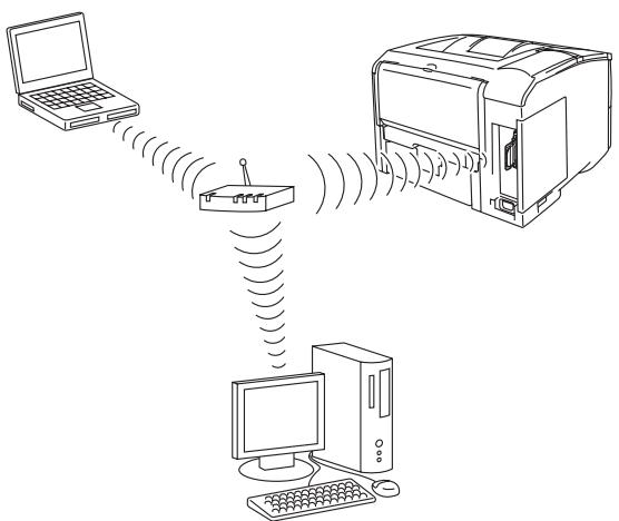 BROTHER NC-7100W - Mode Infrastructure - 1
