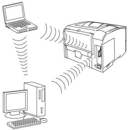 BROTHER NC-7100W - Mode Ad-hoc - 1