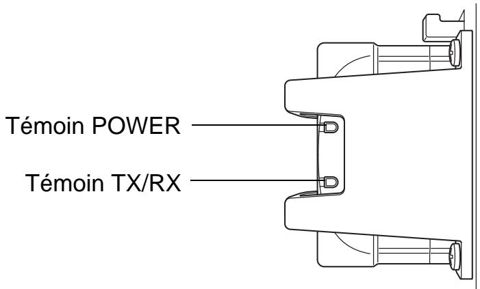 Témoin POWER Témoin TX/RX