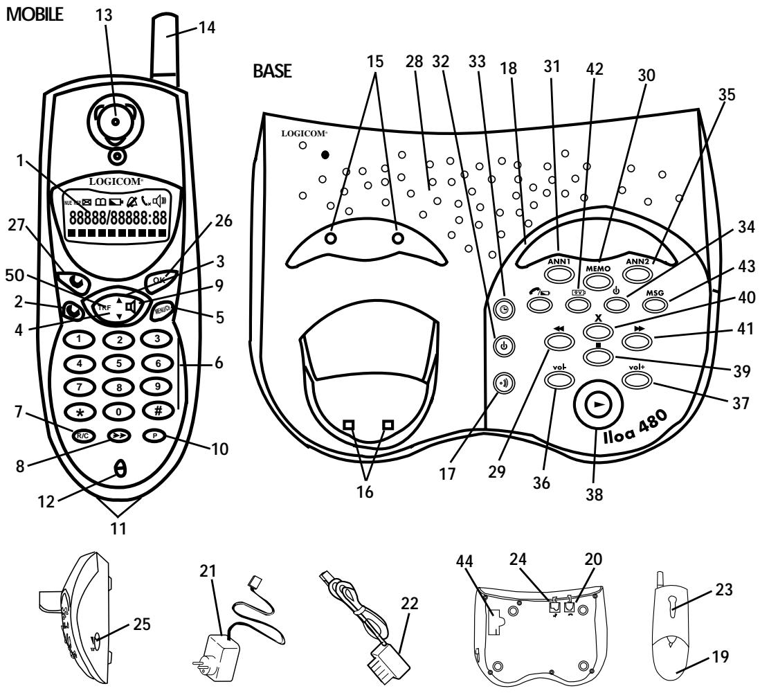 LOGICOM ILOA 484 - 2-1 Schémas et fonctions - 1