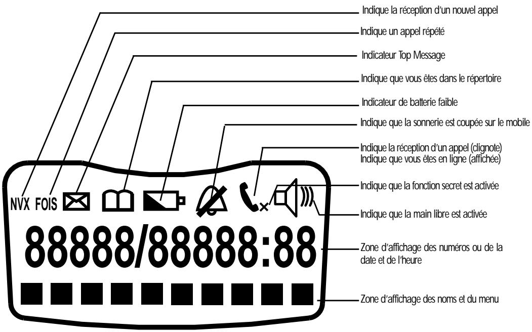 LOGICOM ILOA 484 - 2-3 L'écran LCD - 1