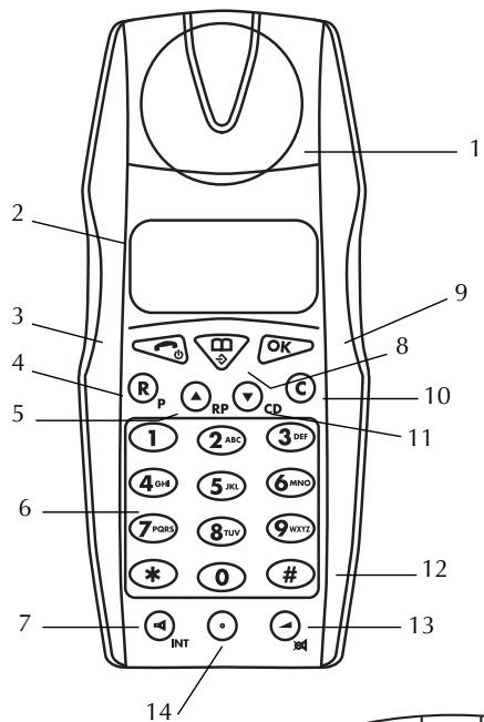 LOGICOM DECT 6020 - Emplacement des commandes - 1