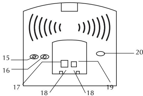 LOGICOM DECT 6020 - Emplacement des commandes - 2
